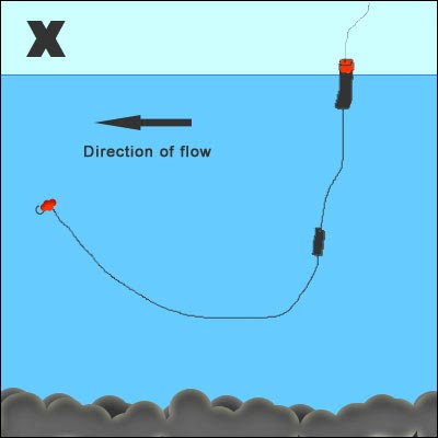 Incorrect float fishing setup for Chilliwack River Incorrect float fishing setup for Chilliwack River